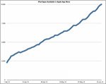 iPad уже обзавелся 10 тыс.</p>
<p>приложений