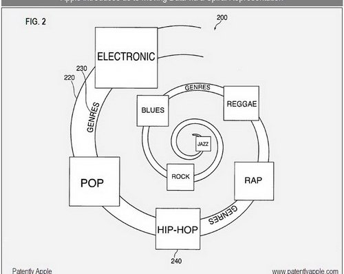 Apple патентует новый дизайн пользовательского интерфейса для  iTunes