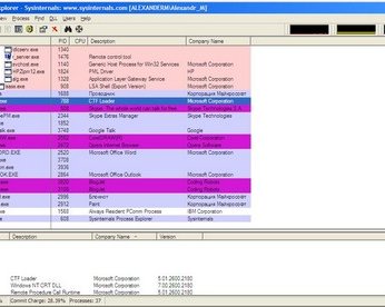 Process Explorer - управляем запущенными процессами!